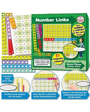 Magnetic Number Links To 100