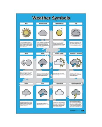 Weather Symbols Poster