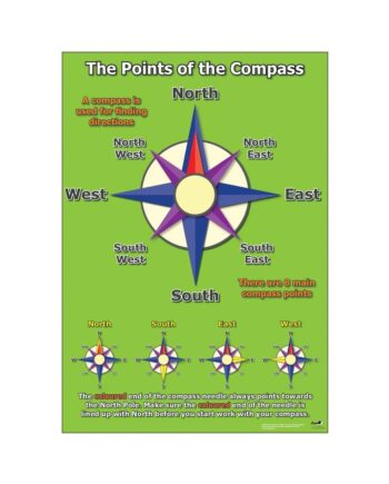 Compass Poster